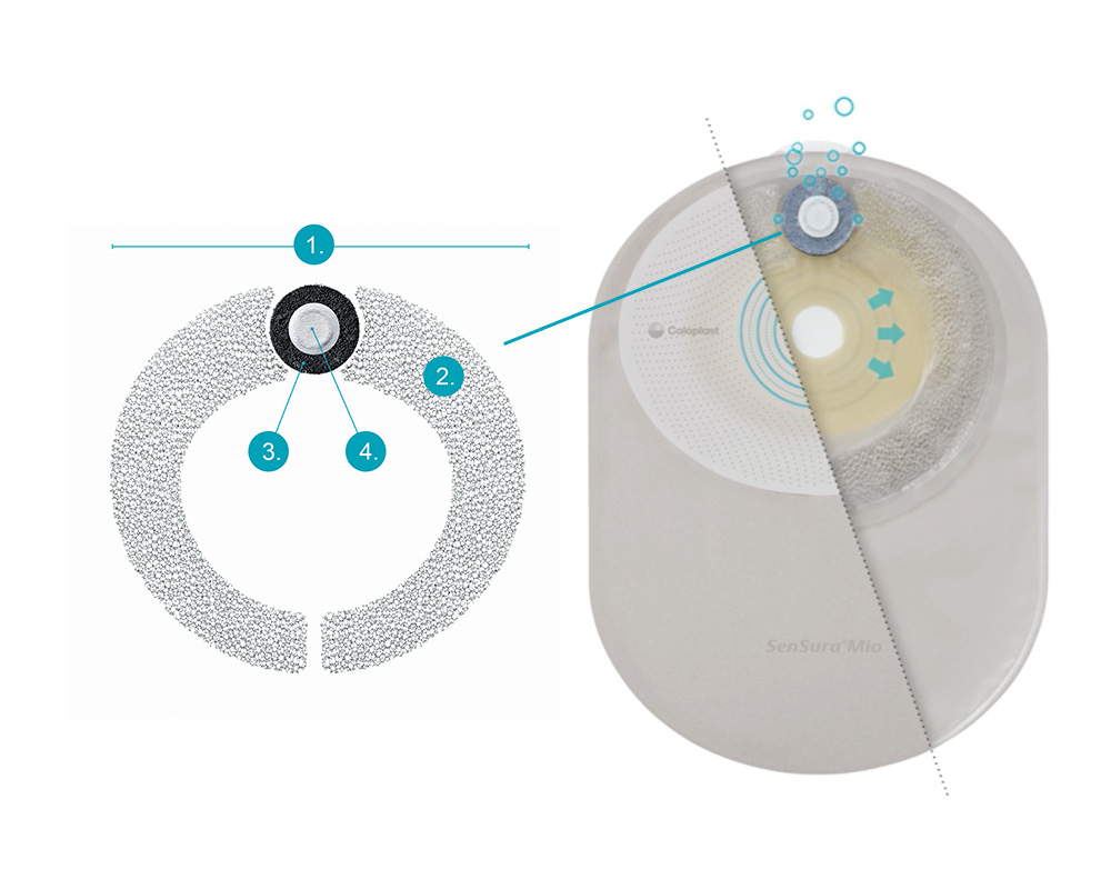 Qu’est-ce qui fait que le filtre circulaire plein SenSura Mio est unique?